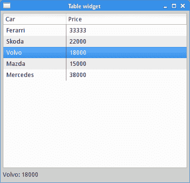 Selecting table items