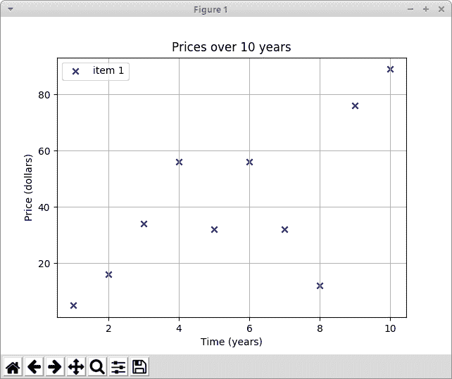 Scatter chart