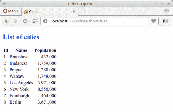 Listing cities